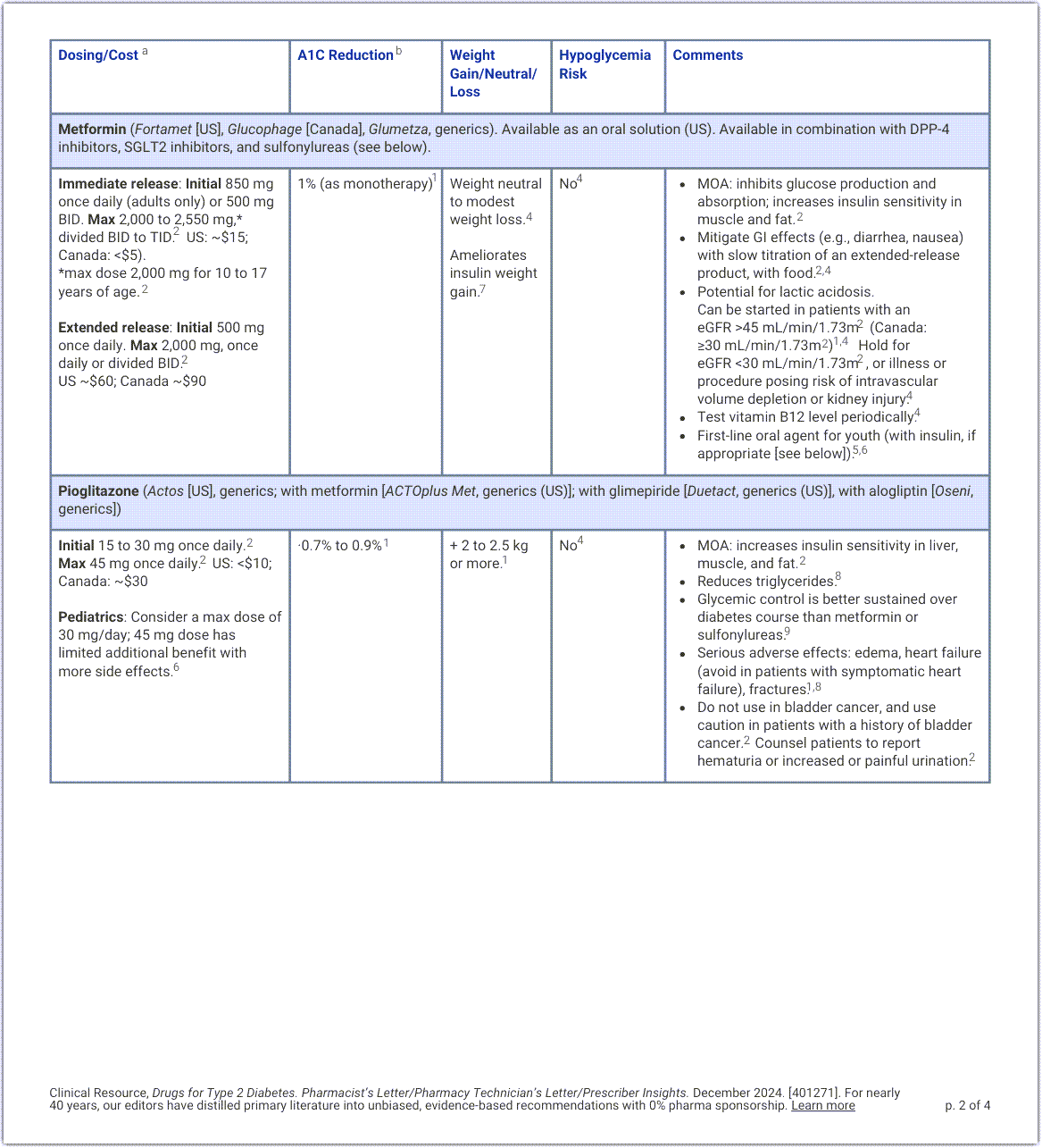Drugs for Type 2 Diabetes Pg 2