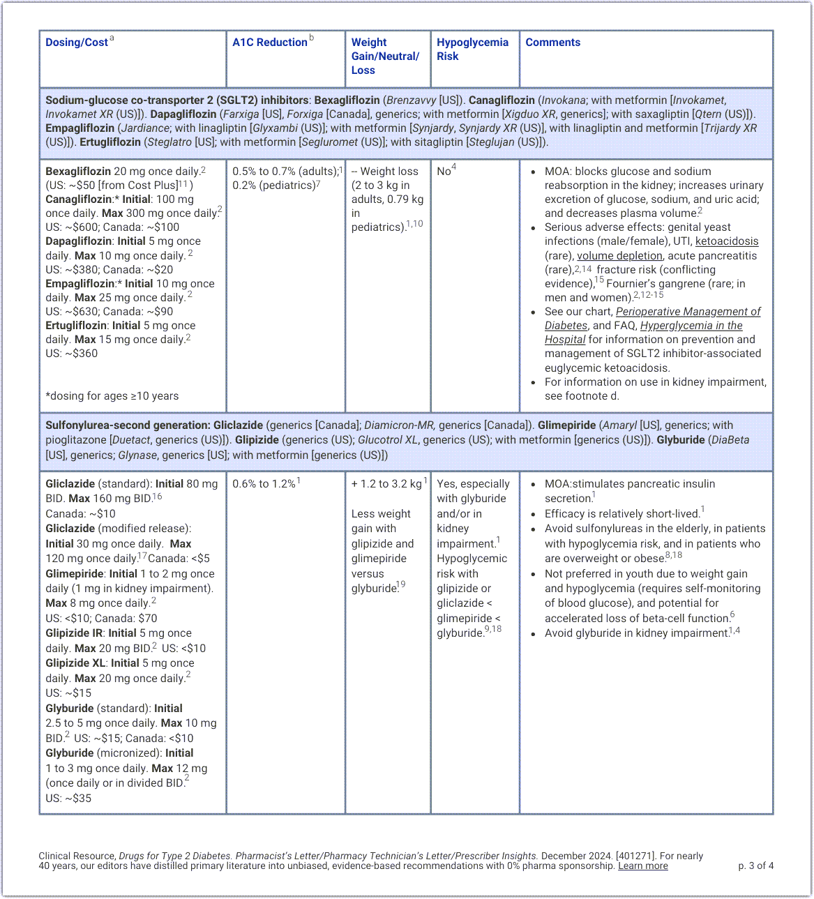 Drugs for Type 2 Diabetes Pg 3