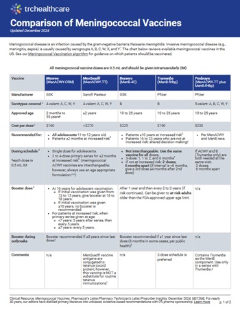 Comparison of Meningococcal Vaccines