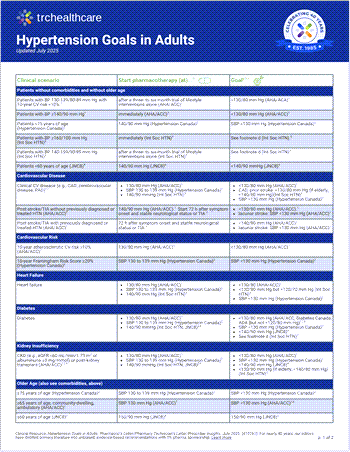 Hypertension Goals in Adults
