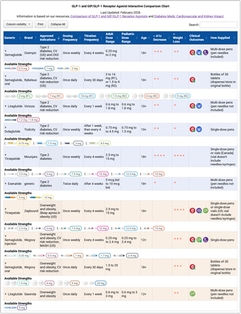 interactive GLP chart